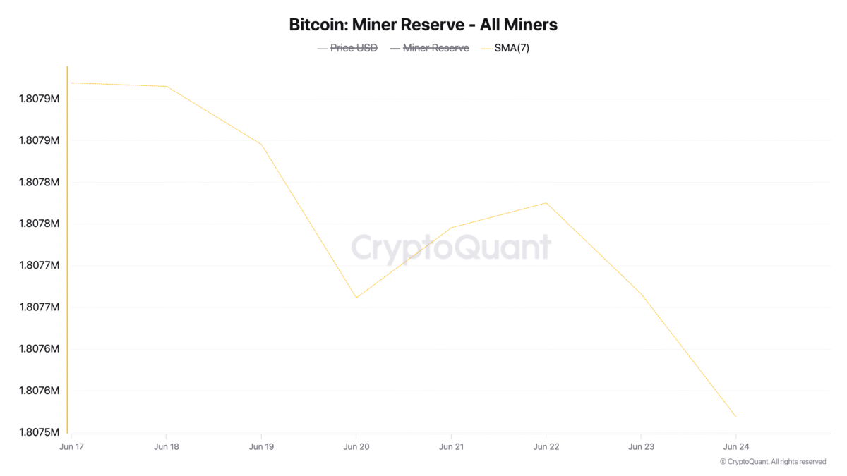 BTC Madenci Rezervi. Kaynak: CryptoQuant