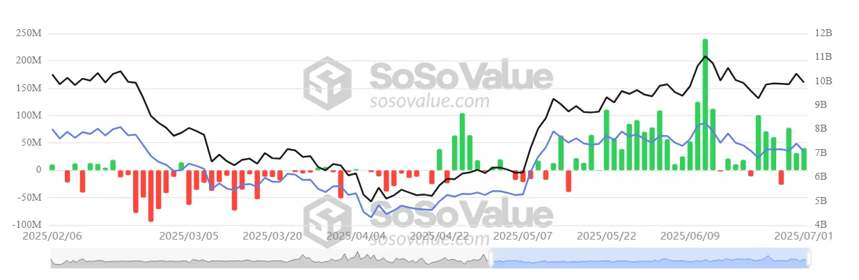 Sosovalue verileri